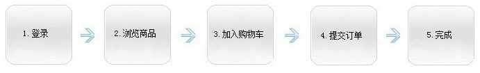 晾霸購(gòu)物流程