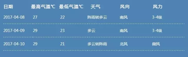 天氣指南 天氣指南